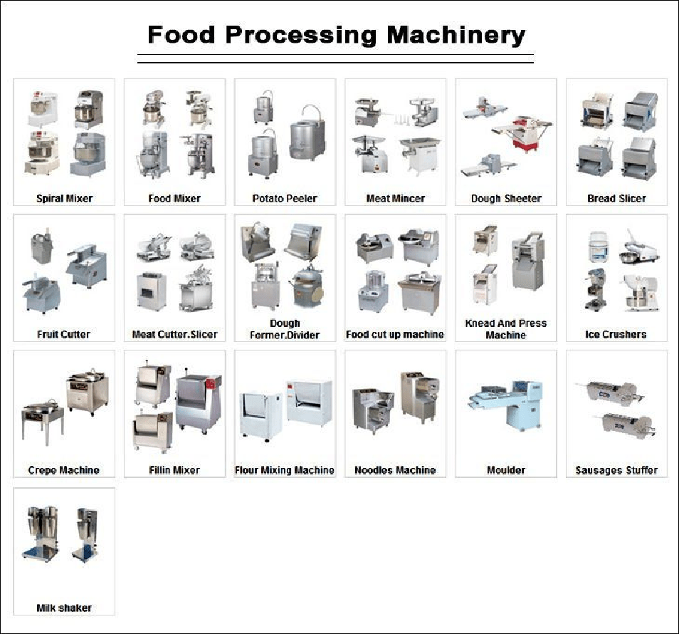 Things you must need for a Restaurant Set Up